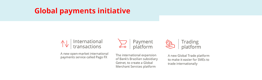 Banco Santander Accelerates Digital Transformation And Platform ...