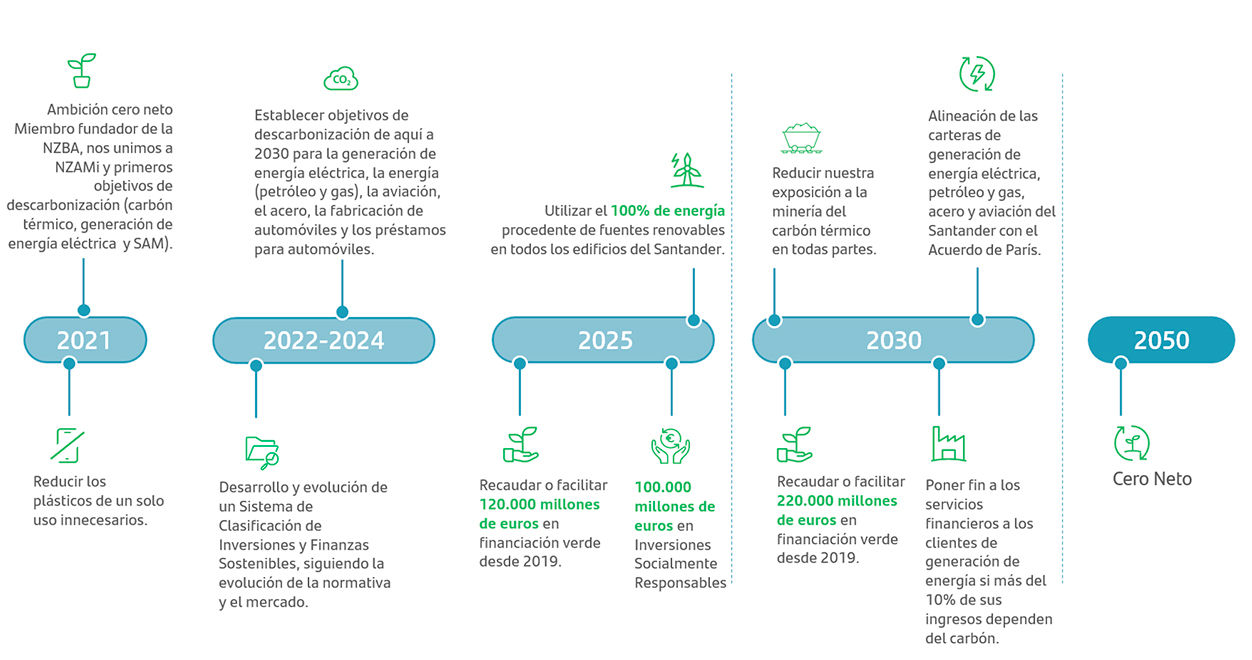 img-alcanzar-cero-emisiones-2021-2050.jpg