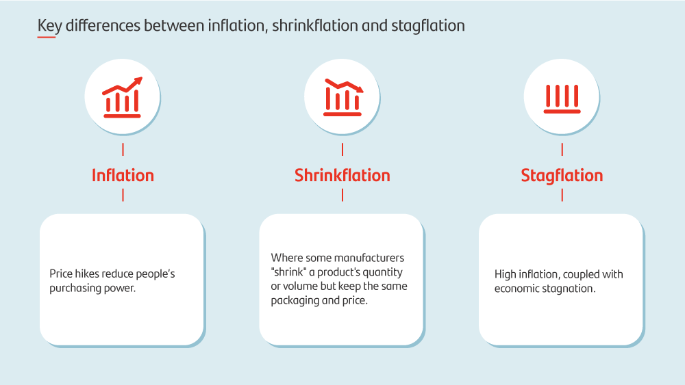 Effects Of Stagflation